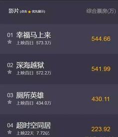 豆瓣新闻爆料在哪看啊,揭秘“在哪看”热门剧集幕后故事  第1张
